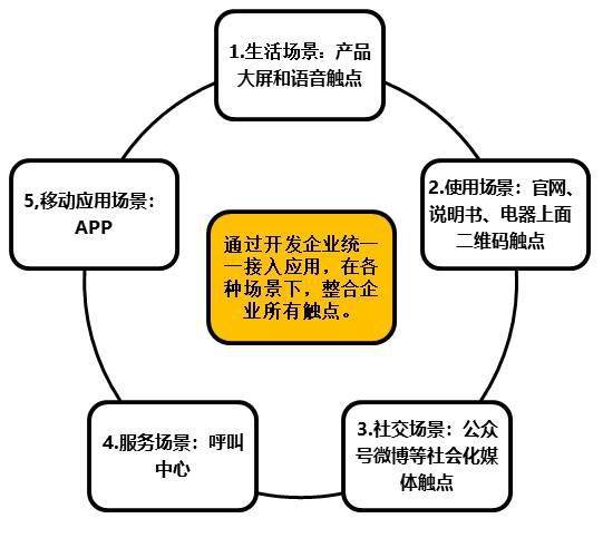 服務(wù)數(shù)字化轉(zhuǎn)型 以組織、人員、社群與IT技術(shù)創(chuàng)新驅(qū)動數(shù)字服務(wù)變革